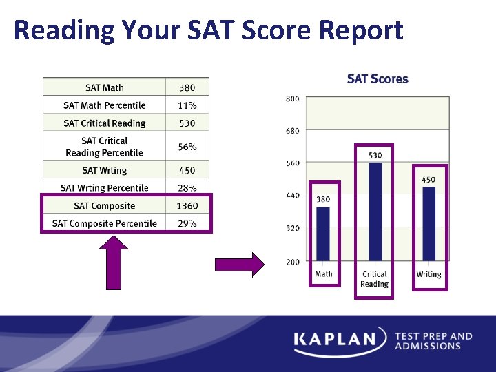 Reading Your SAT Score Report 