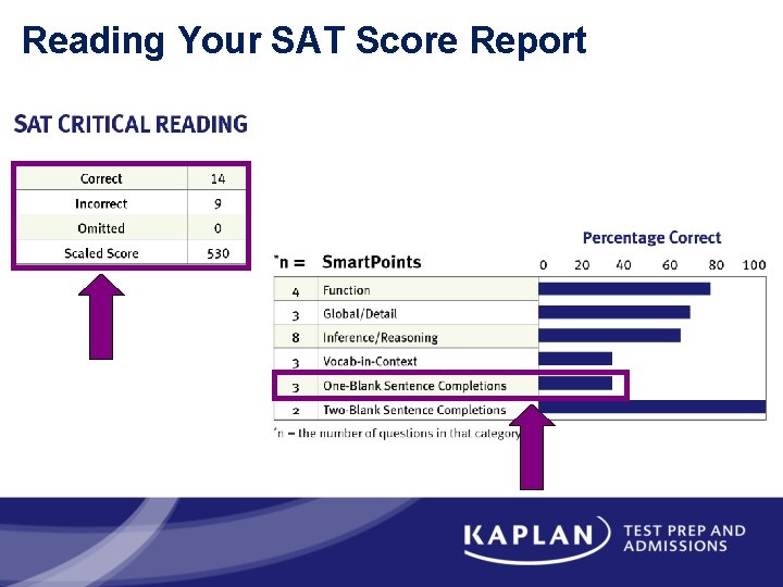 Reading Your SAT Score Report 