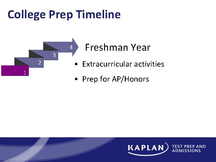 College Prep Timeline 4 3 2 1 Freshman Year • Extracurricular activities • Prep