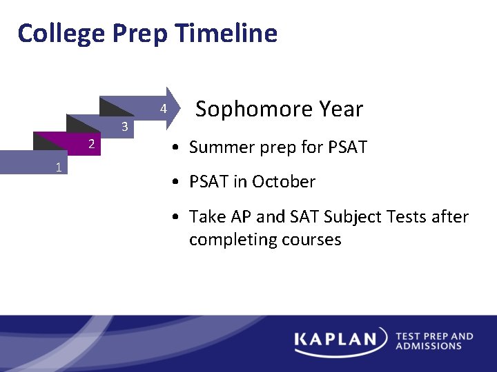 College Prep Timeline 4 3 2 1 Sophomore Year • Summer prep for PSAT