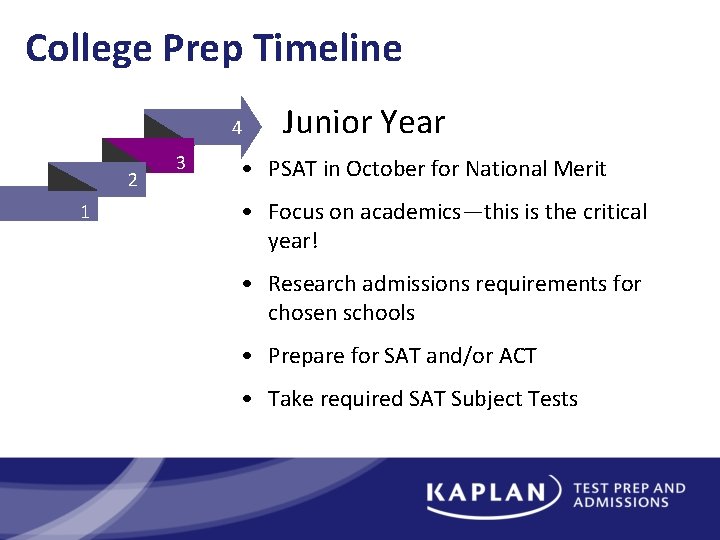 College Prep Timeline 4 2 1 3 Junior Year • PSAT in October for