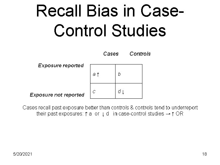 Recall Bias in Case. Control Studies 5/20/2021 18 