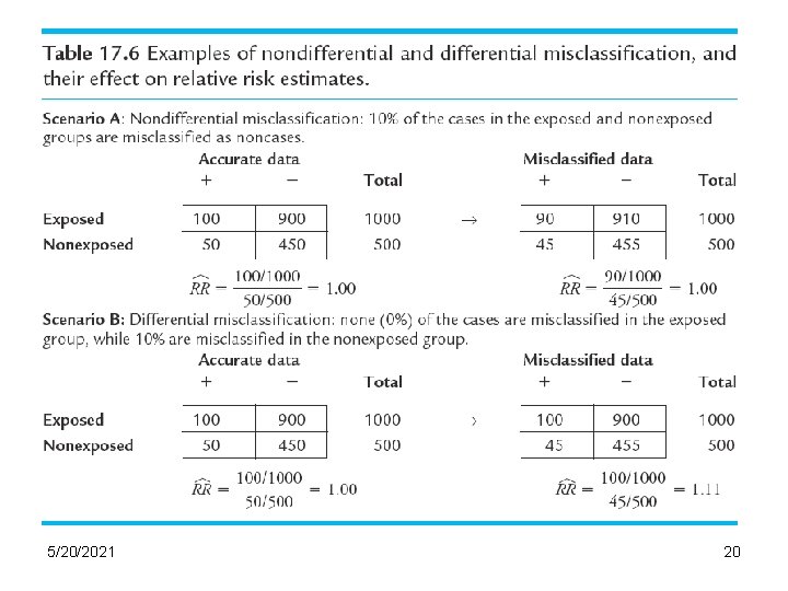 Nondifferential and Differential Misclassification Illustrations 5/20/2021 20 