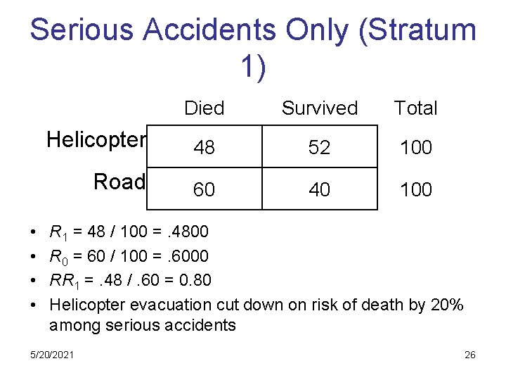 Serious Accidents Only (Stratum 1) • • Died Survived Total Helicopter 48 52 100