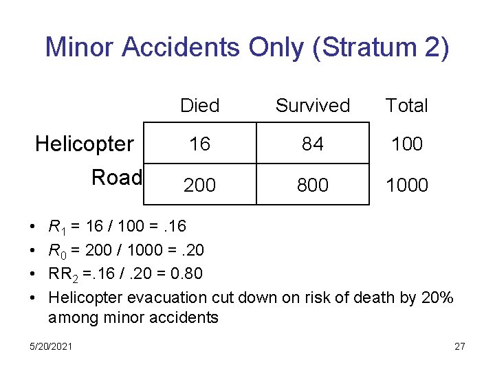 Minor Accidents Only (Stratum 2) Helicopter Road • • Died Survived Total 16 84