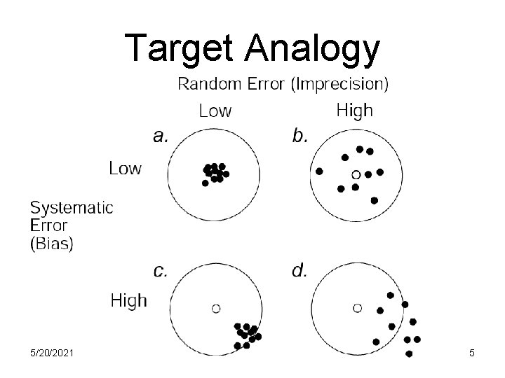 Target Analogy 5/20/2021 5 