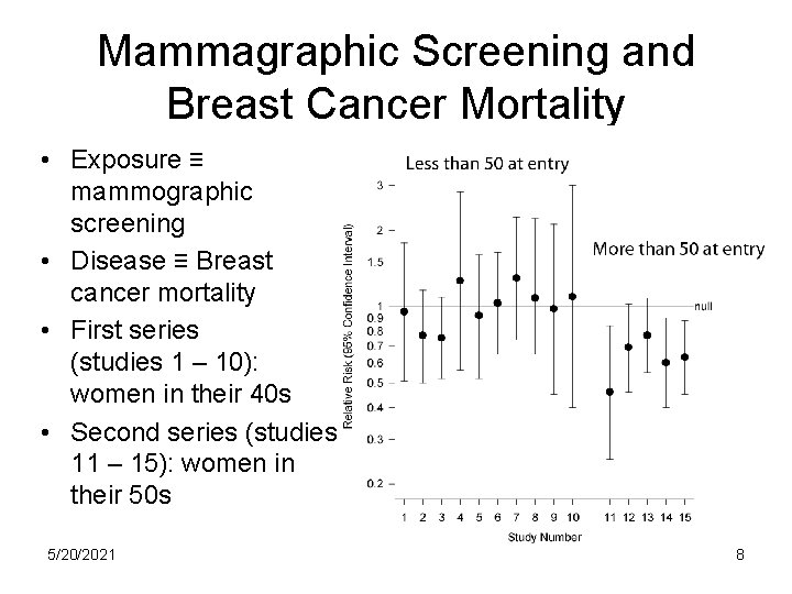 Mammagraphic Screening and Breast Cancer Mortality • Exposure ≡ mammographic screening • Disease ≡