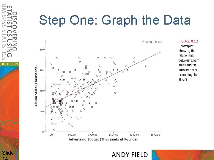 Step One: Graph the Data Slide 
