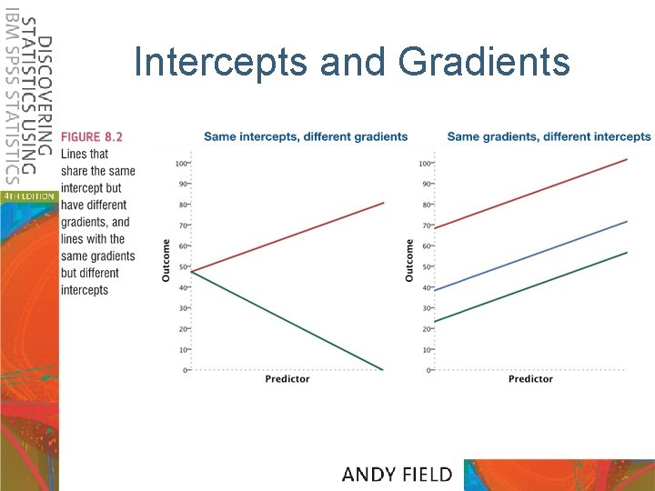 Intercepts and Gradients 