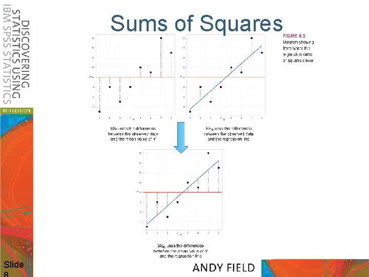 Sums of Squares Slide 