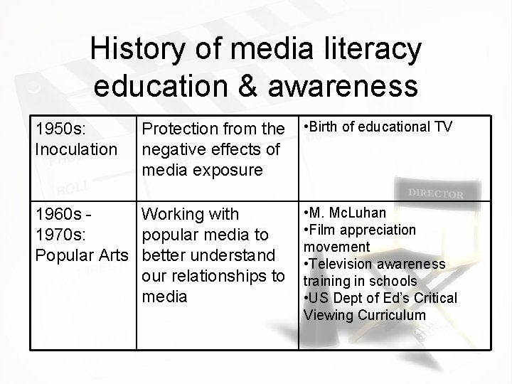 History of media literacy education & awareness 1950 s: Inoculation Protection from the negative
