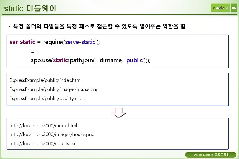 static 미들웨어 35 • 특정 폴더의 파일들을 특정 패스로 접근할 수 있도록 열어주는 역할을