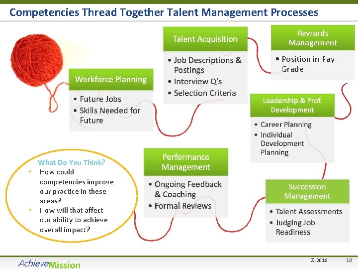 Competencies Thread Together Talent Management Processes Rewards Management • Position in Pay Grade What