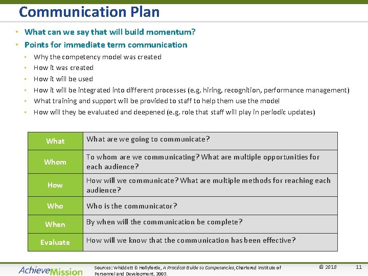 Communication Plan • What can we say that will build momentum? • Points for