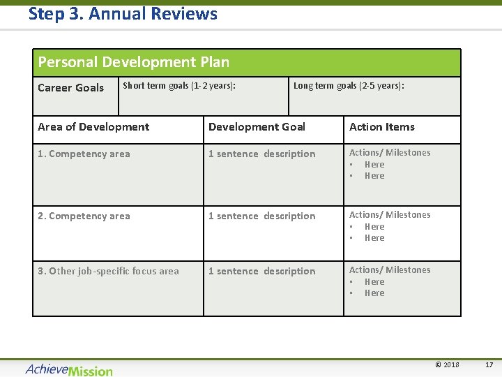 Step 3. Annual Reviews Personal Development Plan Career Goals Short term goals (1 -2