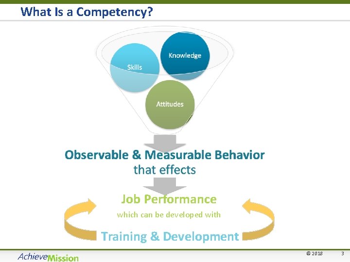 What Is a Competency? Job Performance which can be developed with Training & Development