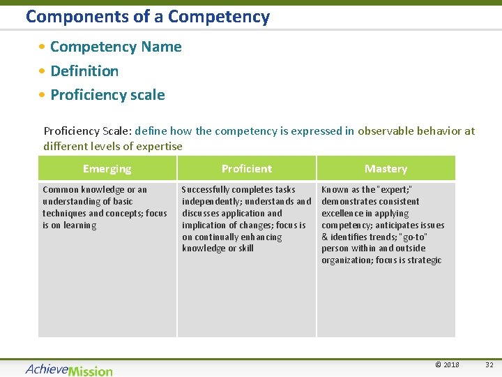 Components of a Competency • Competency Name • Definition • Proficiency scale Proficiency Scale: