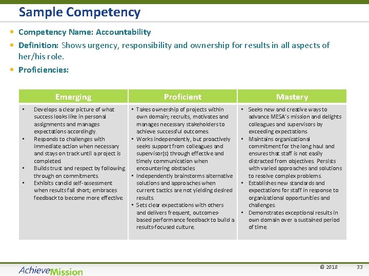 Sample Competency • Competency Name: Accountability • Definition: Shows urgency, responsibility and ownership for