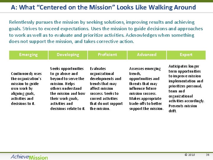 A: What “Centered on the Mission” Looks Like Walking Around Relentlessly pursues the mission