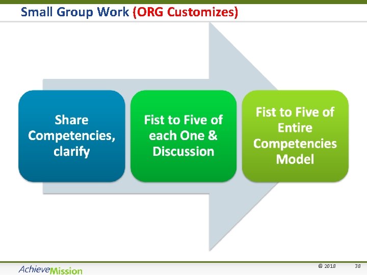 Small Group Work (ORG Customizes) © 2018 38 38 