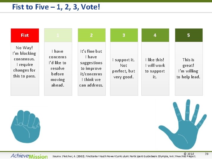 Fist to Five – 1, 2, 3, Vote! Fist No Way! I’m blocking consensus.