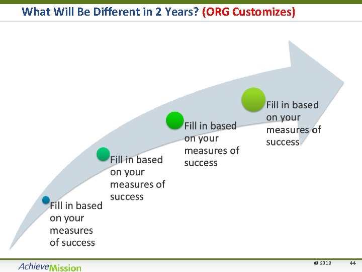 What Will Be Different in 2 Years? (ORG Customizes) © 2018 44 44 