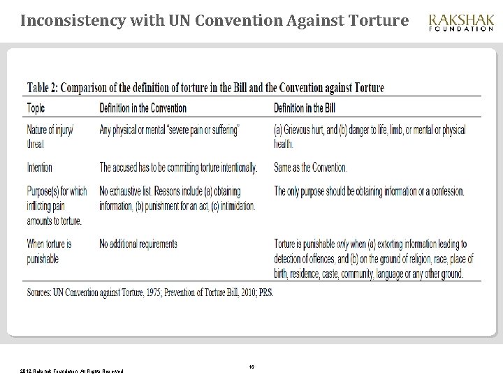 Inconsistency with UN Convention Against Torture 2012 Rakshak Foundation. All Rights Reserved. 16 