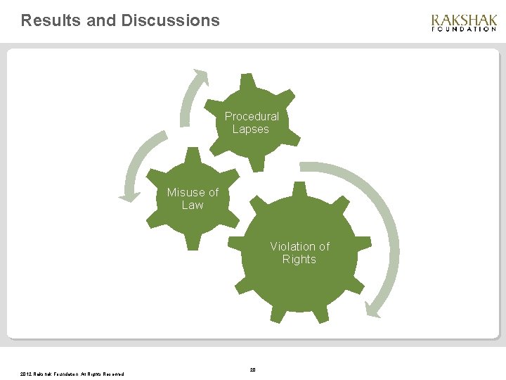 Results and Discussions Procedural Lapses Misuse of Law Violation of Rights 2012 Rakshak Foundation.