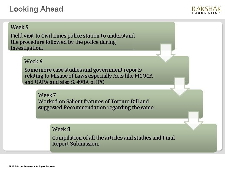 Looking Ahead Week 5 Field visit to Civil Lines police station to understand the