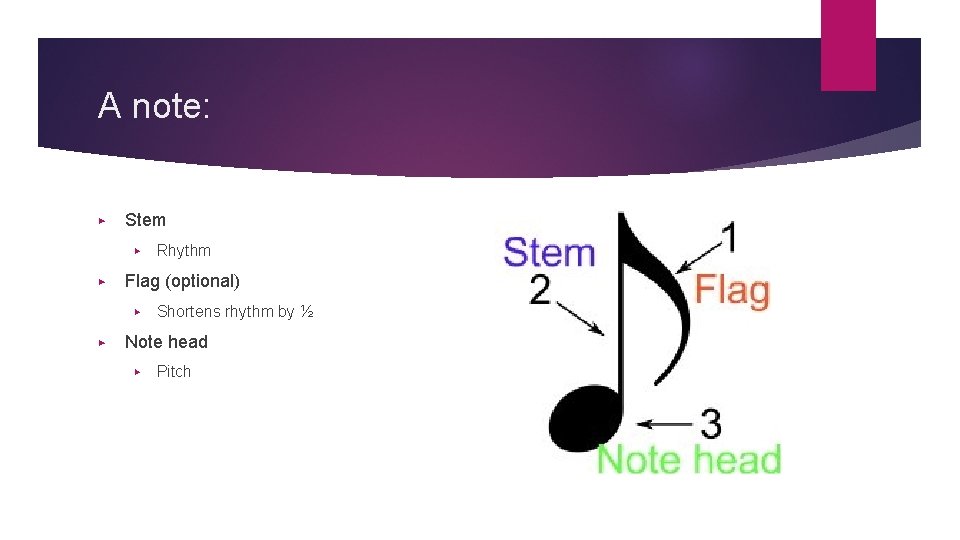 A note: ▶ Stem ▶ ▶ Flag (optional) ▶ ▶ Rhythm Shortens rhythm by