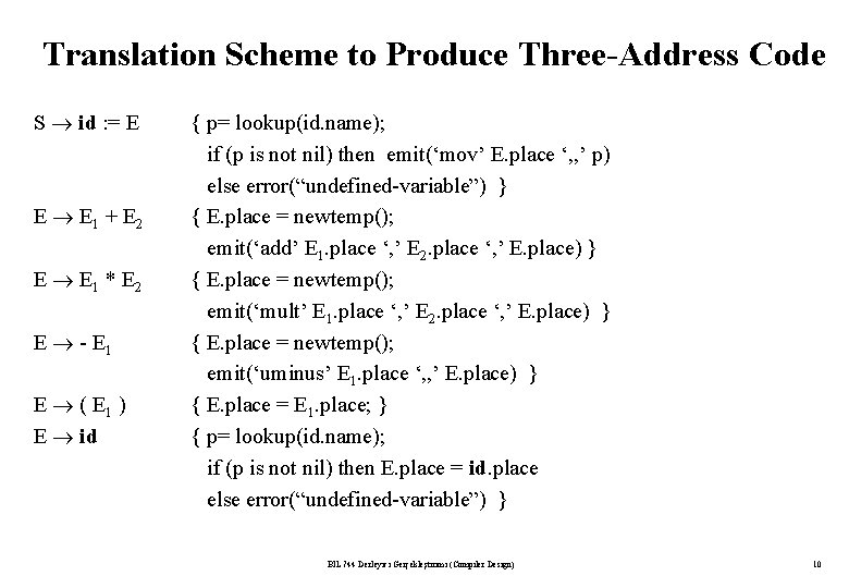 Translation Scheme to Produce Three-Address Code S id : = E E E 1
