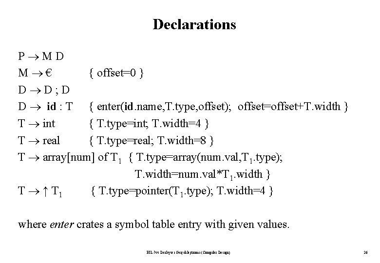 Declarations P MD M € { offset=0 } D D; D D id :