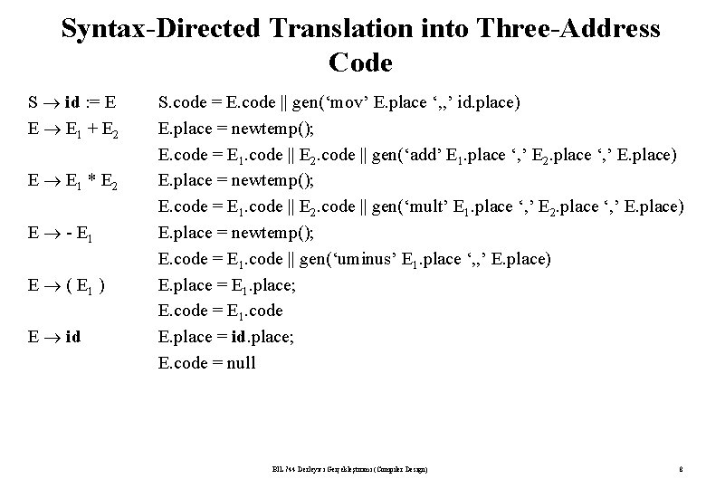 Syntax-Directed Translation into Three-Address Code S id : = E E E 1 +