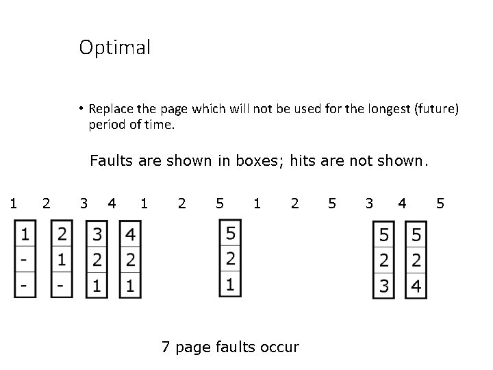 Optimal • Replace the page which will not be used for the longest (future)