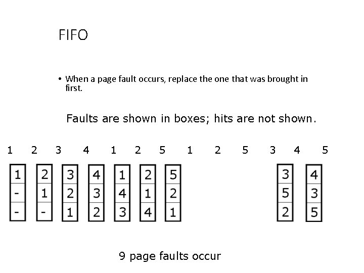 FIFO • When a page fault occurs, replace the one that was brought in