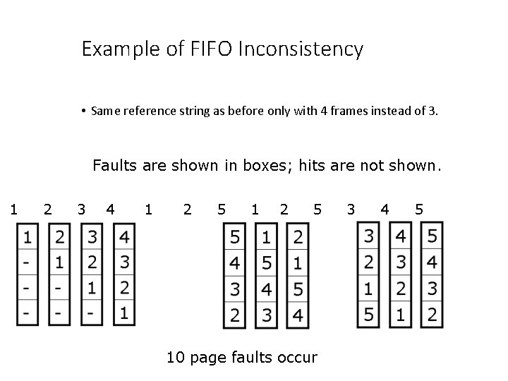 Example of FIFO Inconsistency • Same reference string as before only with 4 frames