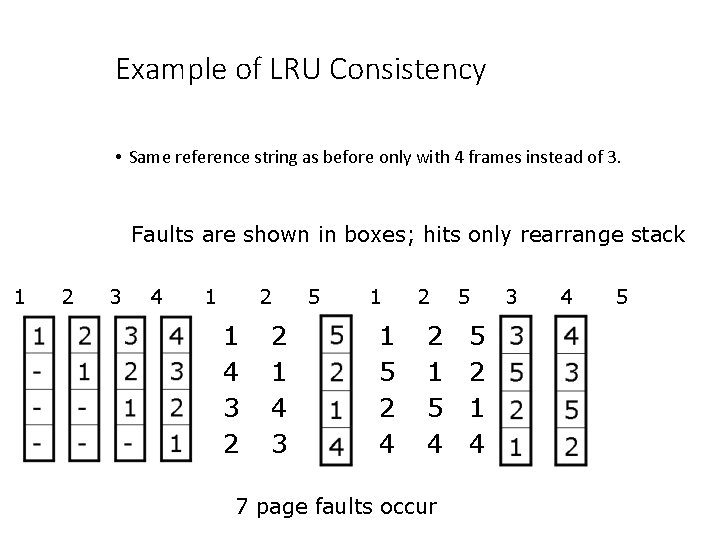 Example of LRU Consistency • Same reference string as before only with 4 frames