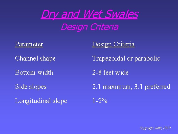Dry and Wet Swales Design Criteria Parameter Design Criteria Channel shape Trapezoidal or parabolic