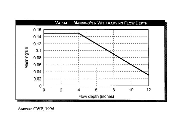 Source: CWP, 1996 Copyright 2000, CWP 