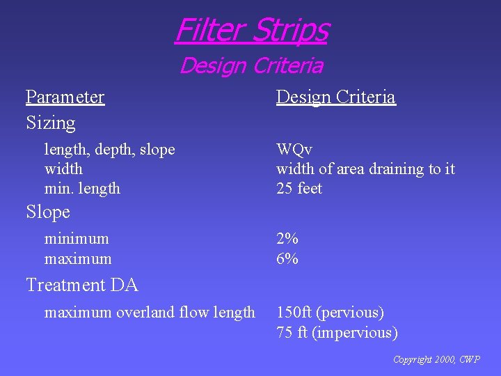 Filter Strips Design Criteria Parameter Sizing length, depth, slope width min. length Design Criteria