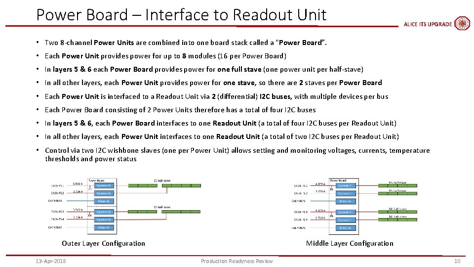 Power Board – Interface to Readout Unit ALICE ITS UPGRADE • Two 8 -channel