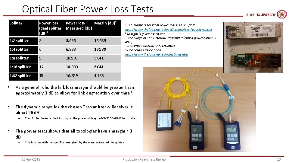 Optical Fiber Power Loss Tests Splitter Power loss Ideal splitter [d. B]1 Power loss