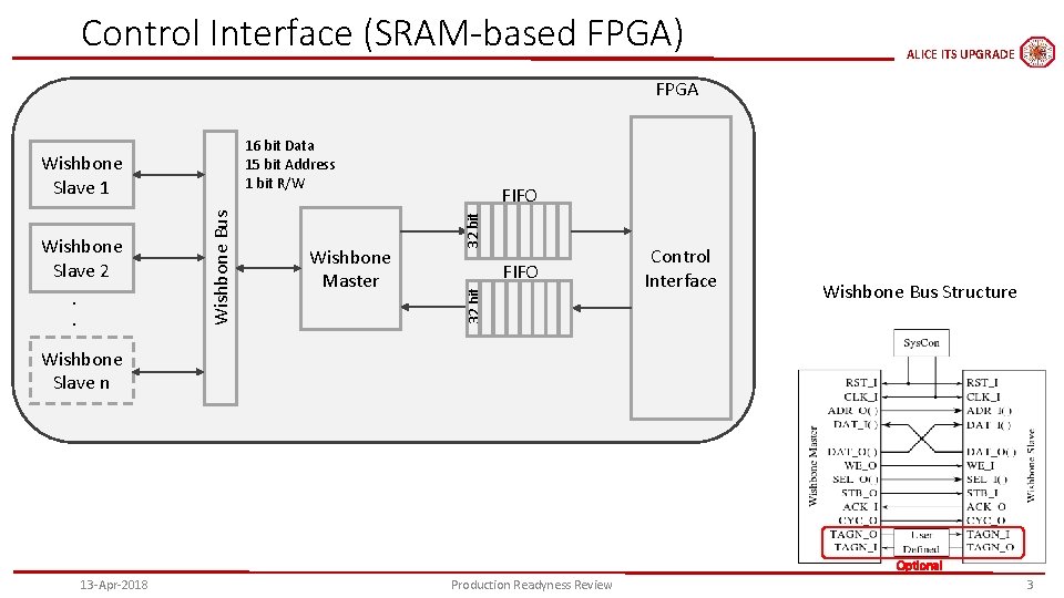 Control Interface (SRAM-based FPGA) ALICE ITS UPGRADE FPGA 16 bit Data 15 bit Address