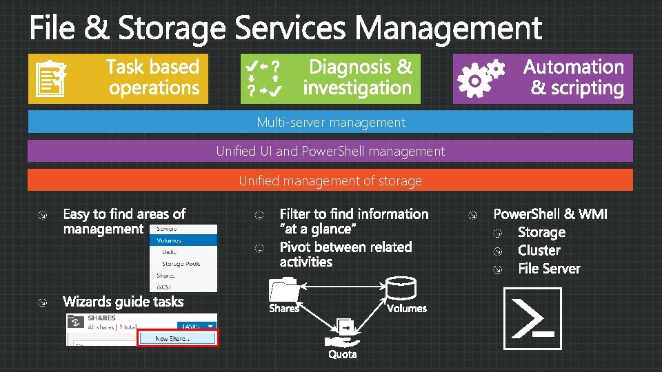 Multi-server management Unified UI and Power. Shell management Unified management of storage 