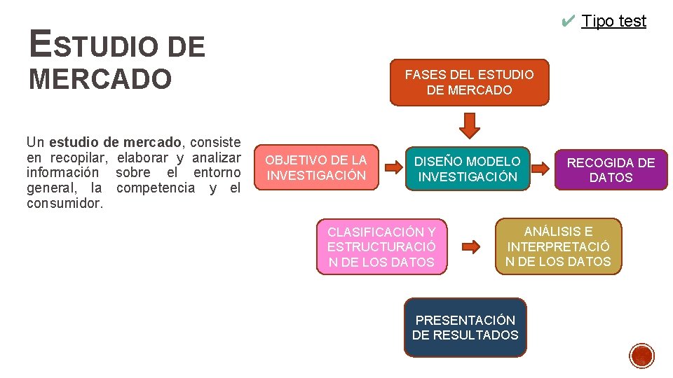 ✔ Tipo test ESTUDIO DE MERCADO Un estudio de mercado, consiste en recopilar, elaborar