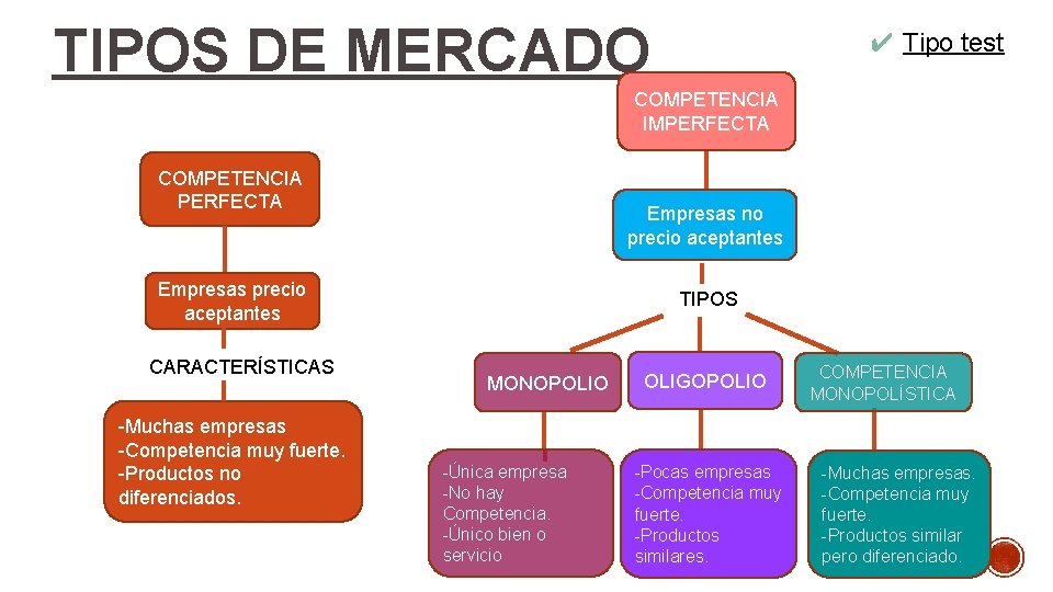 TIPOS DE MERCADO ✔ Tipo test COMPETENCIA IMPERFECTA COMPETENCIA PERFECTA Empresas no precio aceptantes