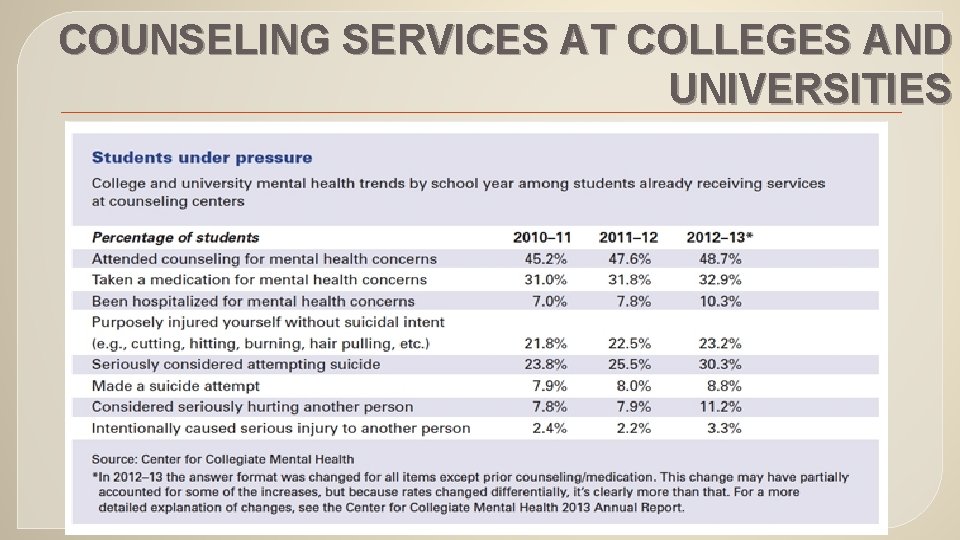 COUNSELING SERVICES AT COLLEGES AND UNIVERSITIES 