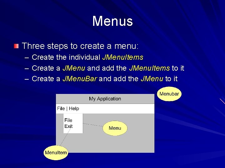 Menus Three steps to create a menu: – Create the individual JMenu. Items –