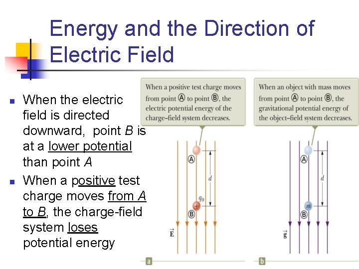 Energy and the Direction of Electric Field n n When the electric field is