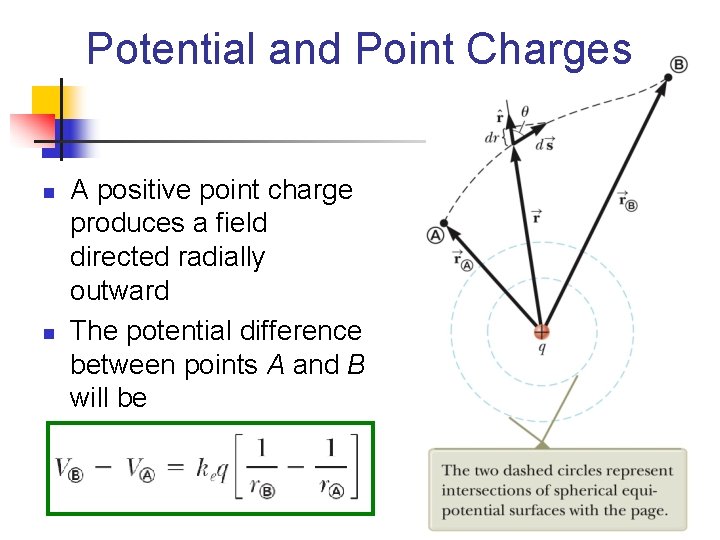 Potential and Point Charges n n A positive point charge produces a field directed